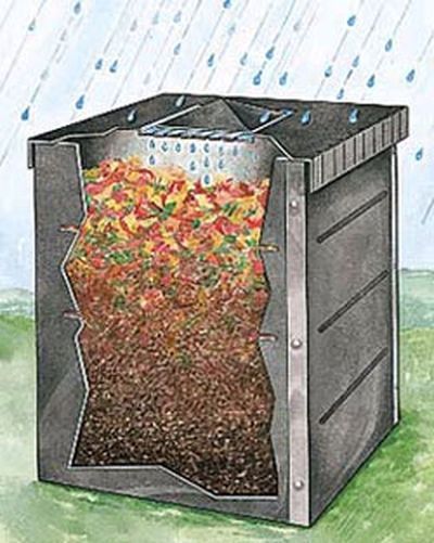 All About Composting