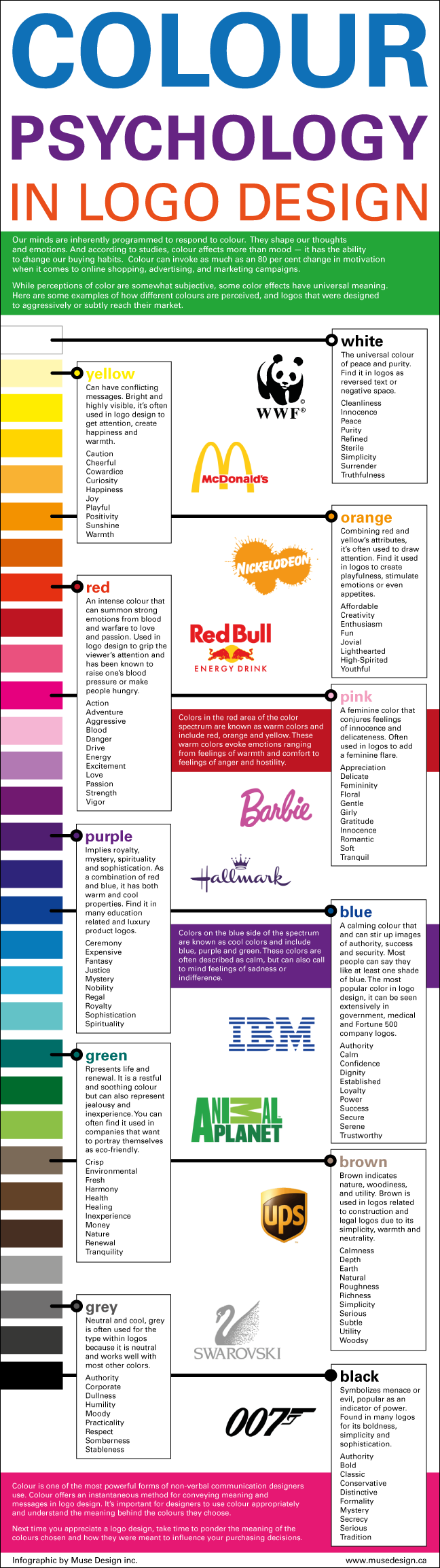 Color psychology in logo design.