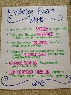 Evidence Based Terms for Constructed Response