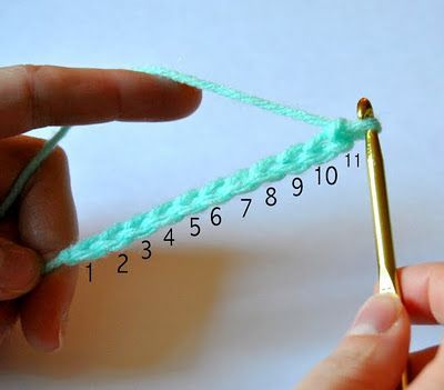 Learn to crochet step by step with pictures…yes…., can finally learn how!
