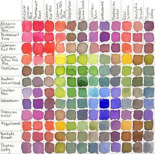 Watercolor | Things Organized Neatly