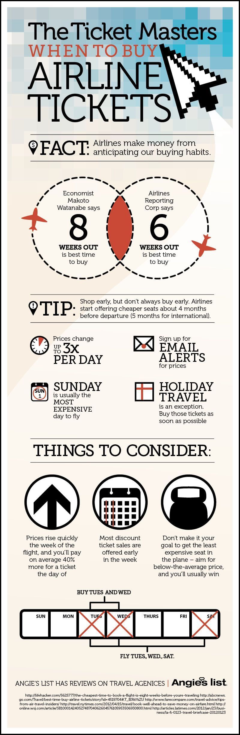 When to Buy Airline Tickets