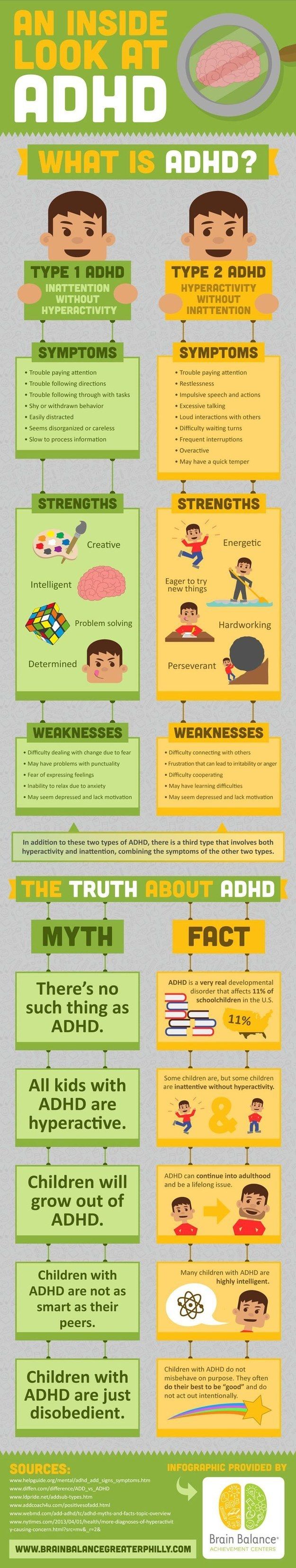 1. Understand ADHD and kids: -   Helpful Charts For New Parents
