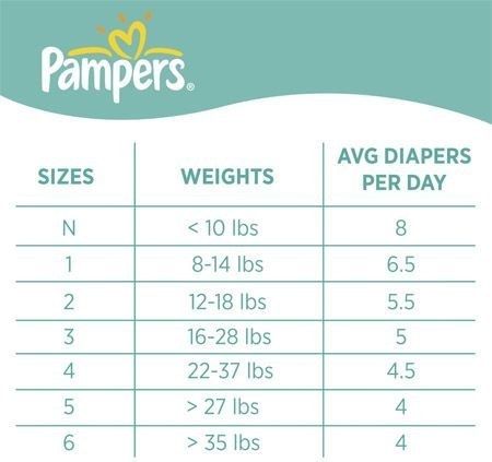 2. Know your baby’s diaper size AND how many diapers they’ll go through each day: -   Helpful Charts For New Parents