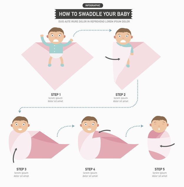 14. Learn how to swaddle your baby in five easy steps: -   Helpful Charts For New Parents