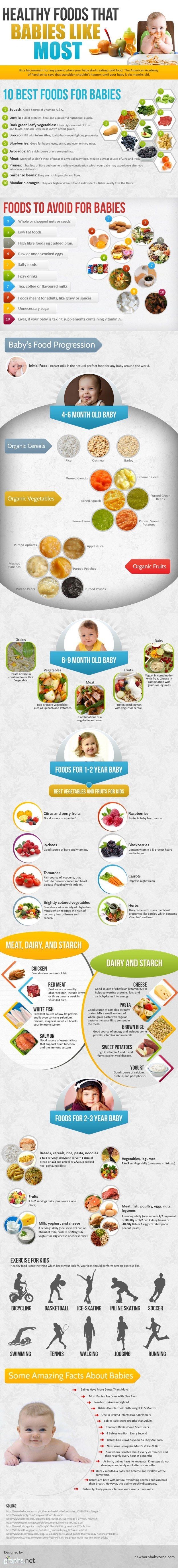 16. Make sure you’re feeding your baby the right foods: -   Helpful Charts For New Parents