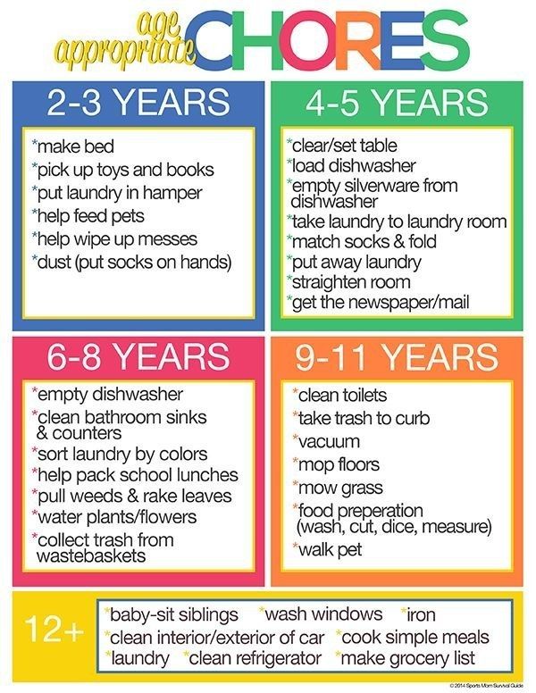 20. Assign your kid some age-appropriate chores: -   Helpful Charts For New Parents