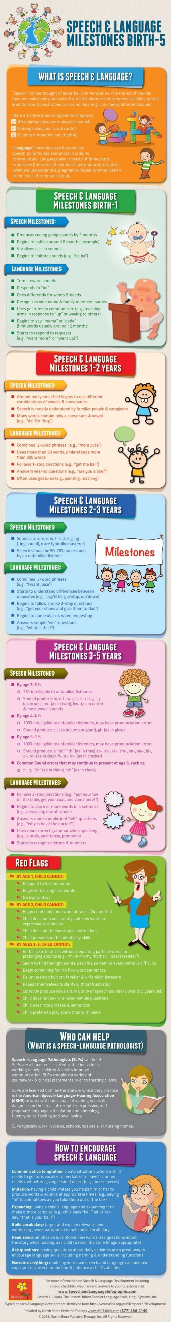 21. Learn about speech and language milestones: -   Helpful Charts For New Parents