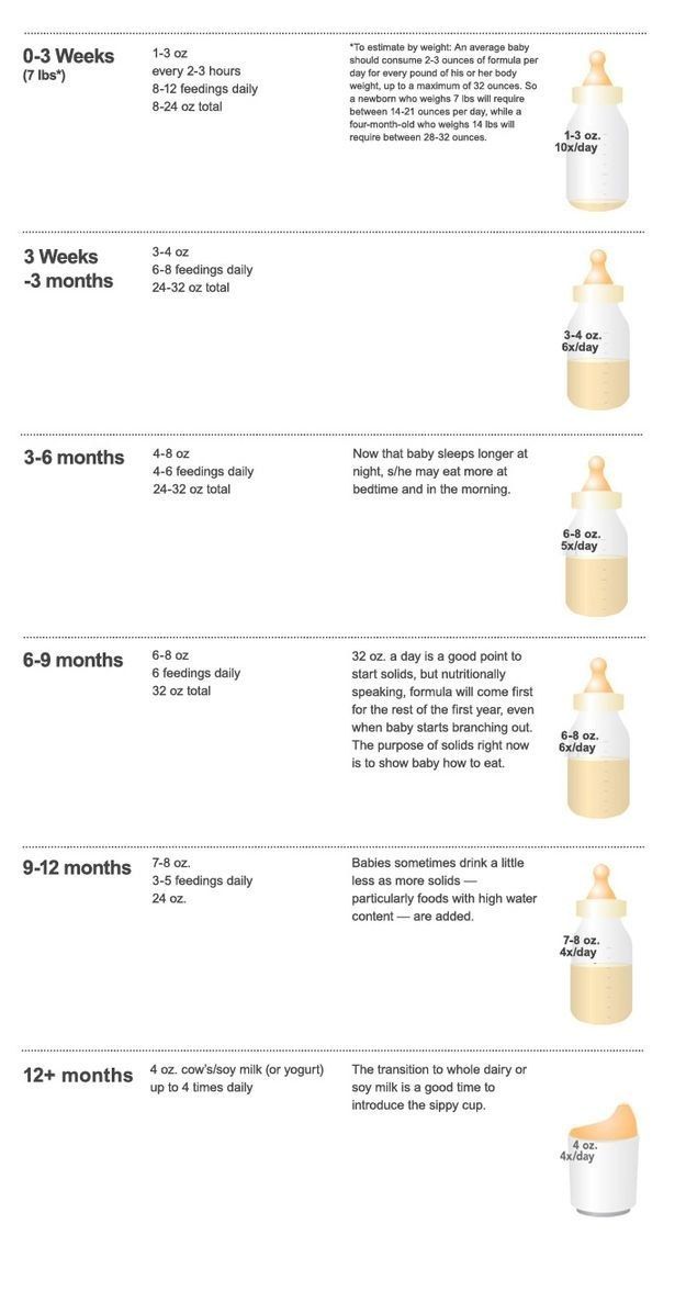 9. Bottle-feeding parents can bone up on how much they should be feeding their baby: -   Helpful Charts For New Parents
