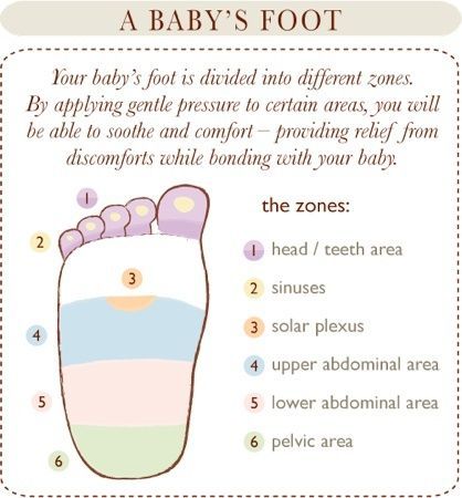 Baby Reflexology — this is awesome! It actually works!! I've soothed a lot