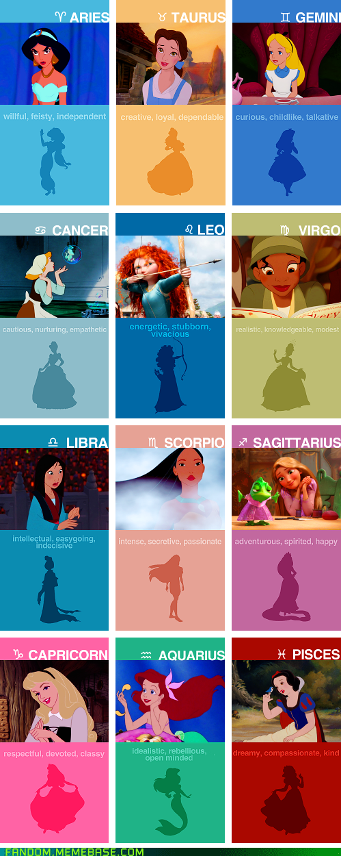 Disney Princess Astrology