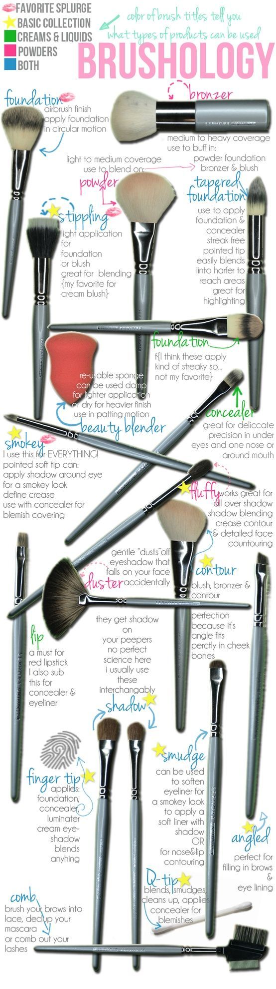 Everything you ever need to know about makeup brushes!