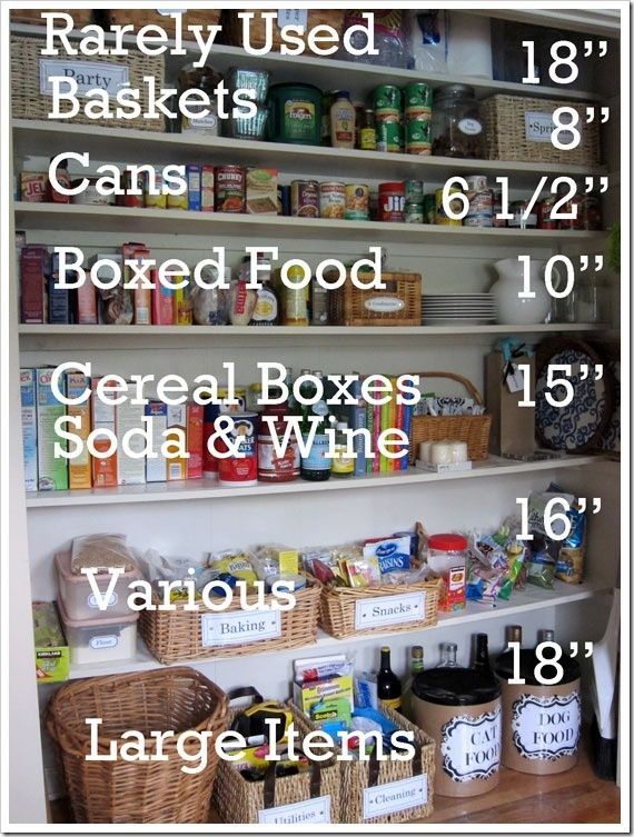 How-To-Get-Organized for your pantry; I like this but one thing I do differently