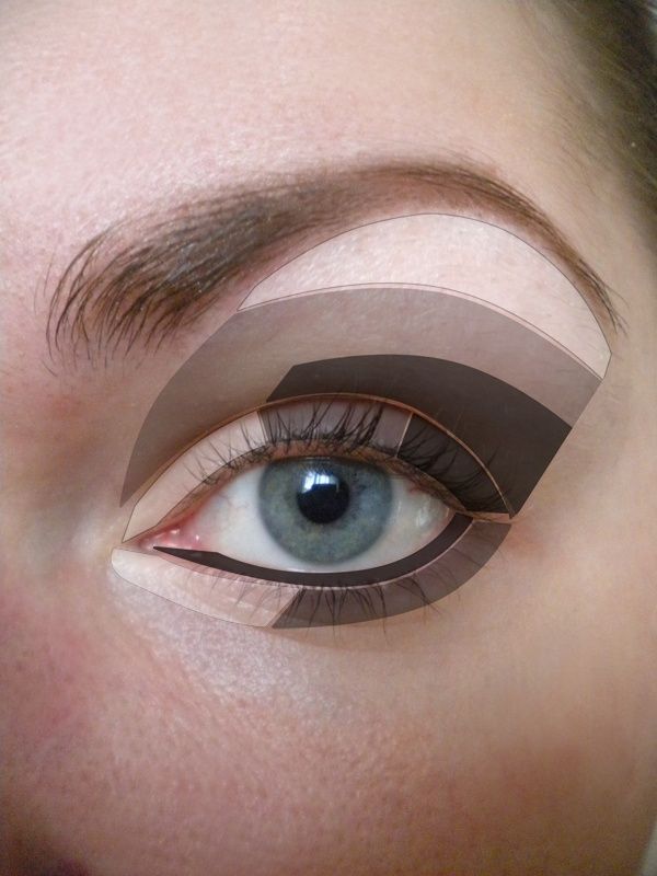 How to apply eyeshadow – this is the best diagram I have seen yet.