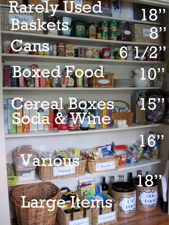 Pantry – building, storing food and cleaning items, making labels, prettying it