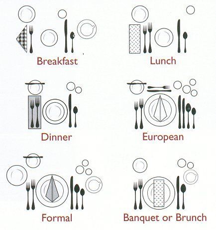The proper way to set a table.
