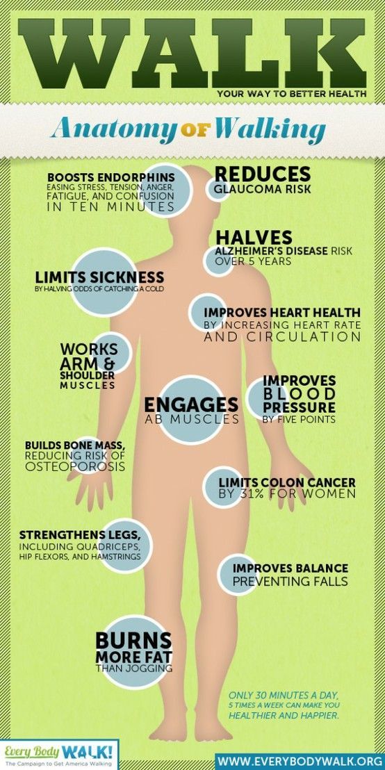 info on the benefits of walking for exercise  - I lost 26 pounds from here EZLos