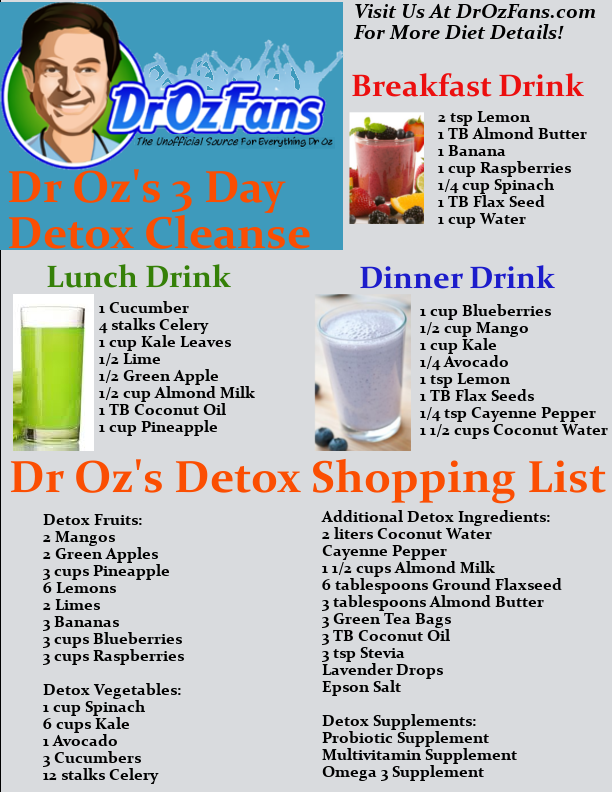 Dr Oz Detox Shopping List & Dr Oz Detox Drink Recipes