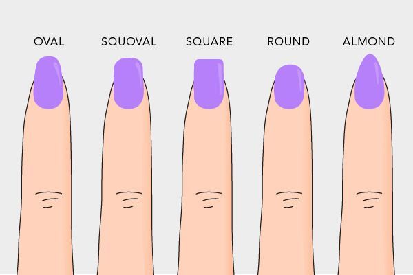 How To Choose The Best Nail Shape For You