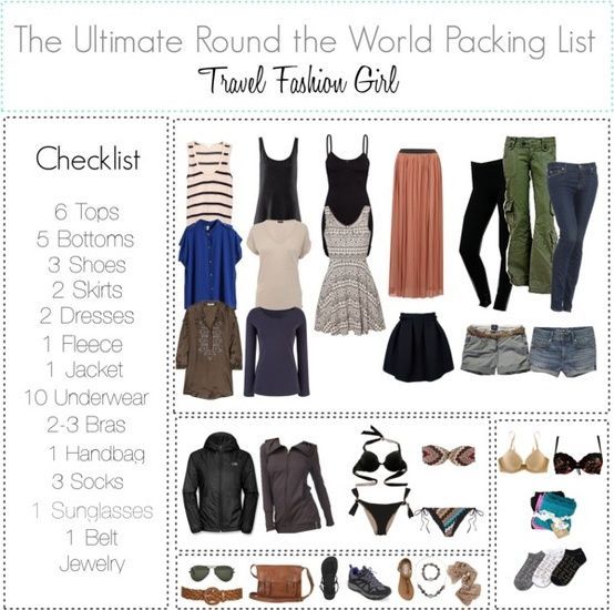 The Ultimate Round the World Travel Packing List. This website has lots of great