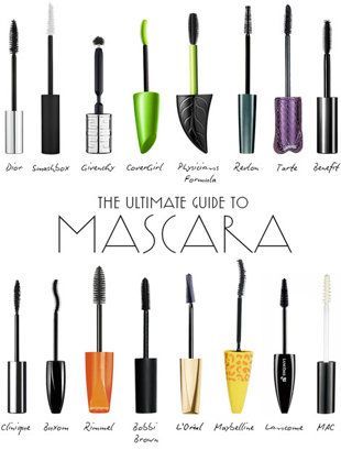 Mascara Guide. Quite brilliant.