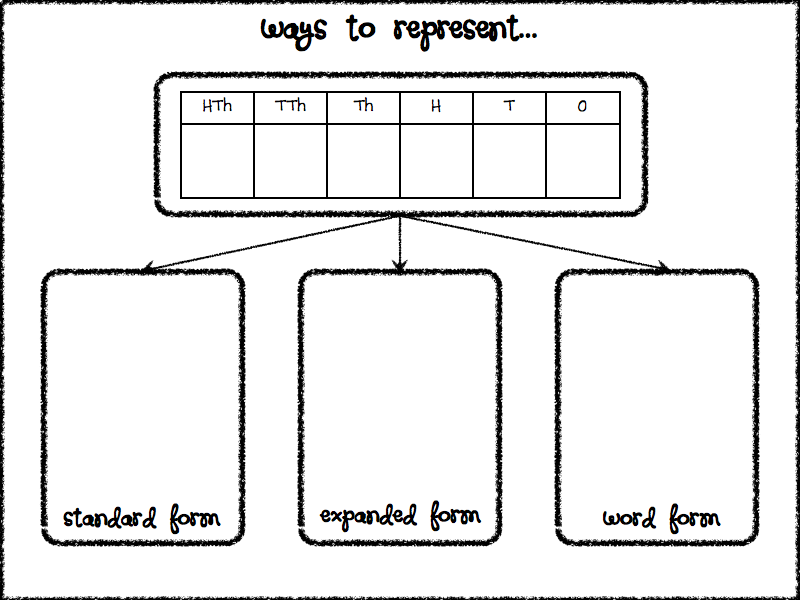 ways to represent standard, word and expanded form