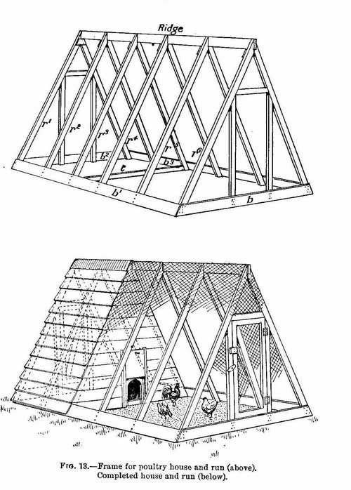 Chicken House Plans… lots of them.  This site is awesome the farmer type, home