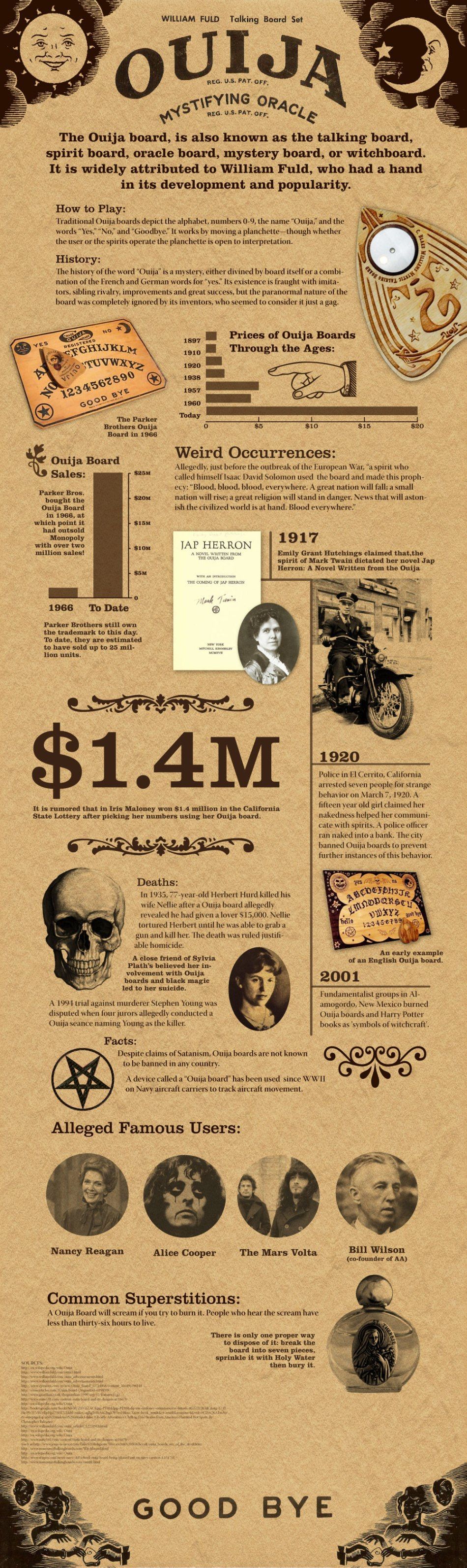 Ouija Board Infographic. Be careful playing with a used one you dont know the ow