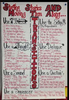 Working 4 the Classroom: Writing Anchor Chart- Transitions