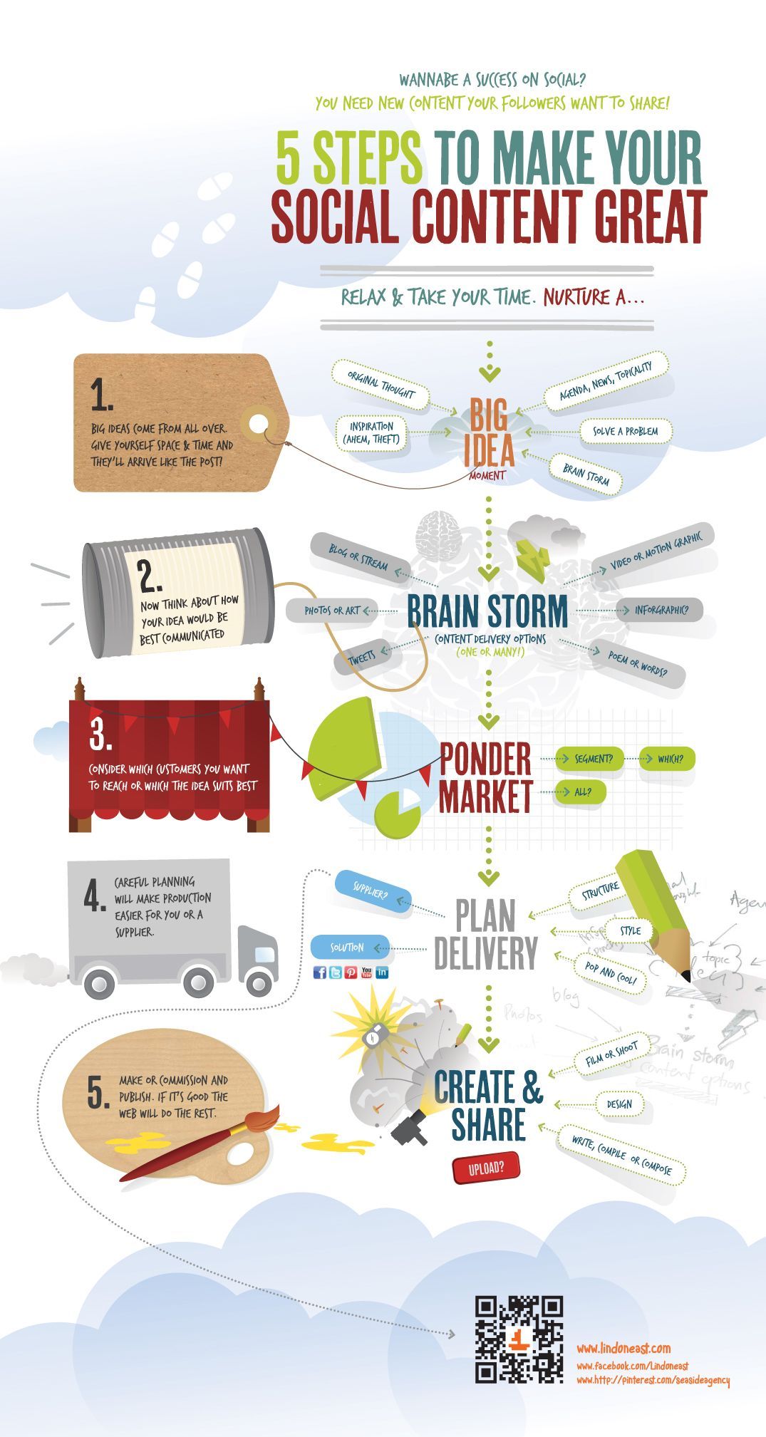 5 Steps To Great Social Content – #INFOGRAPHIC – #Social #Media #Content
