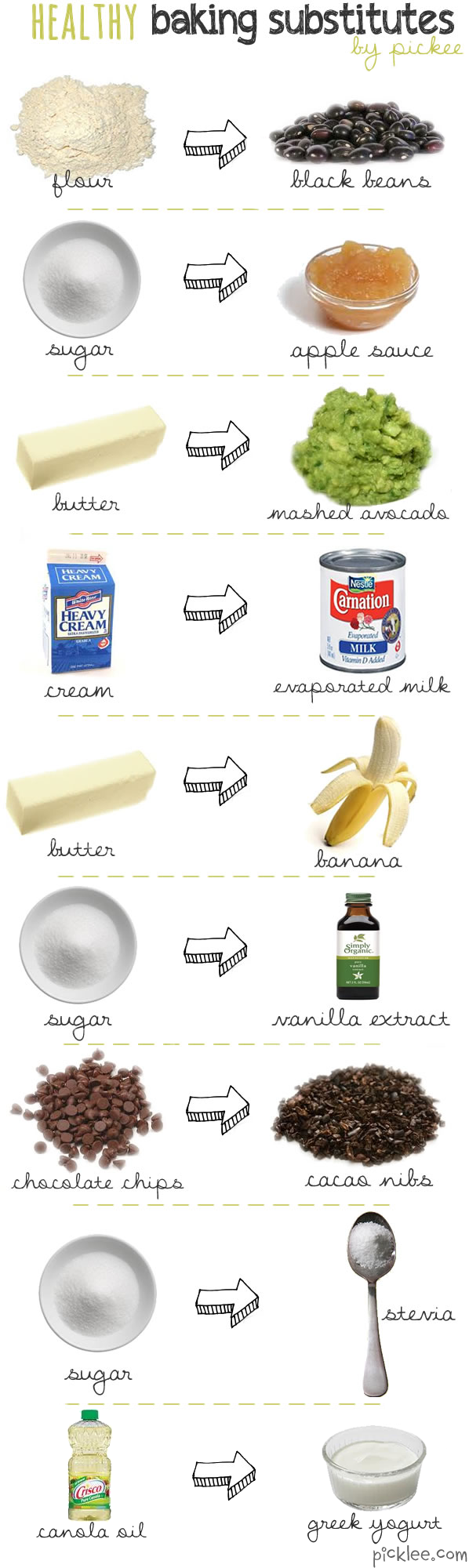 healthy baking substitutions – I use lots of these regularly and will never go b