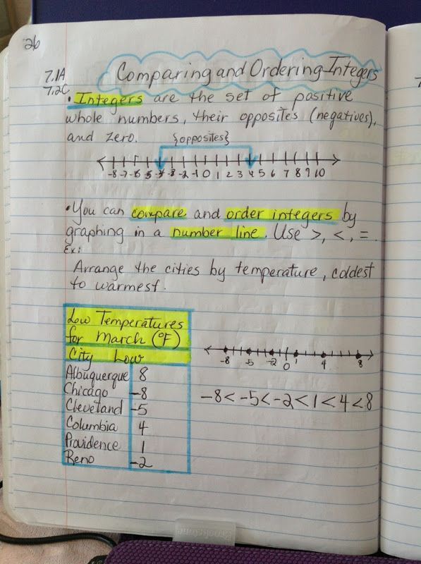 7th Grade Math Interactive Notebook – Maria Gonzalez – Picasa Web Albums