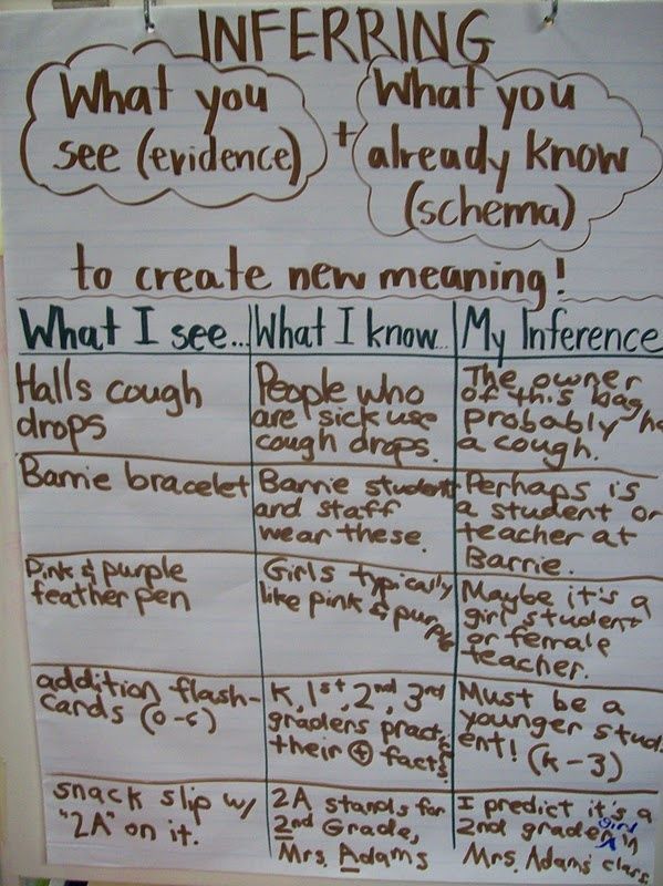 Inference chart