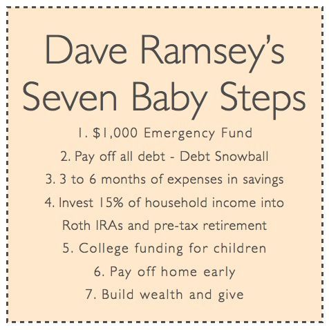 Dave Ramseys Seven Baby Steps! Good reminder! I love him, his books, and his rad