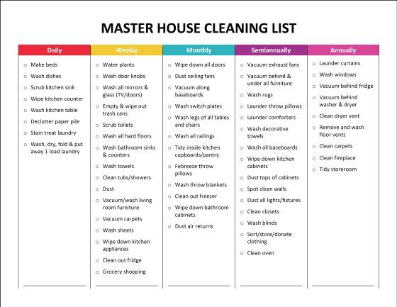 Master House Cleaning List : breaks projects down into days, weeks, months, semi