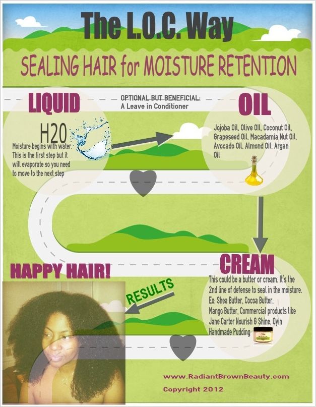 loc method for sealing hair