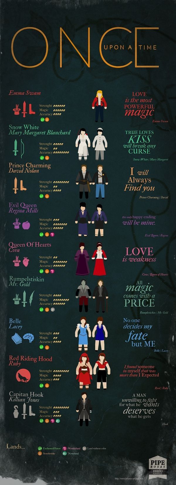 Infografa “Once Upon A Time” by Felipe Rosas, via Behance  Cool. Very cool. Extr