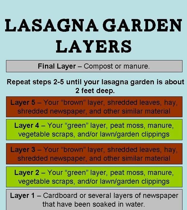 RHGS Outdoor & Gardening Blog: What is Lasagna Gardening?