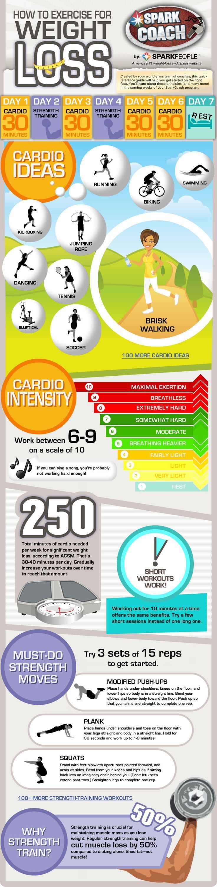 How to exercise for weight loss (Infographic) ———- Bonus: 5 Best Exercises