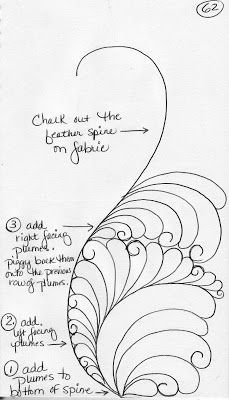 LuAnn Kessi: Sketch Book…..Evolution of a Feather