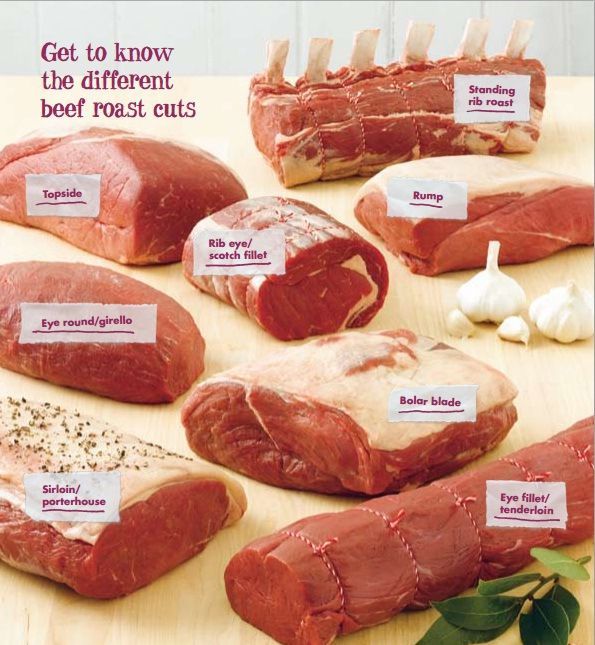 What to pick based on what you want to use it for. How to Roast Beef-A good Guid