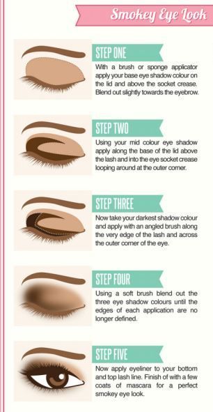 A fabulous new infographic explains how to apply the perfect eyeliner, pick the