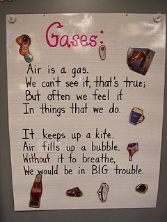 Gases anchor chart-cut out differen