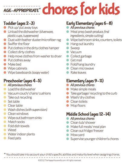 Age-appropriate chores for