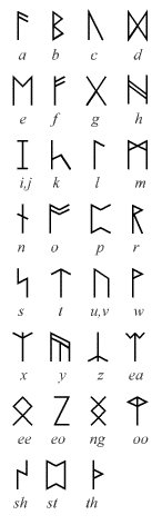 Runes and the English lette
