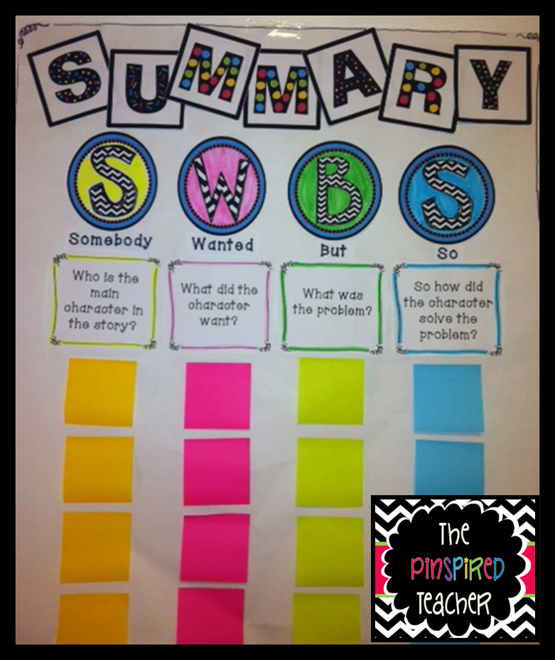 summary+anchor+chart+photo+by+The+Pinspired+Teacher.png 781929