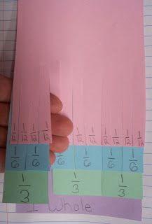 Teaching tool fractions..could add ratio, percent, decimal. Could make one for drug calc