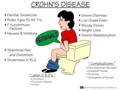 Crohns Disease. I often have friends asking me what crohns is. These are the symptoms I deal with regularly. Some days I cant believe there is no