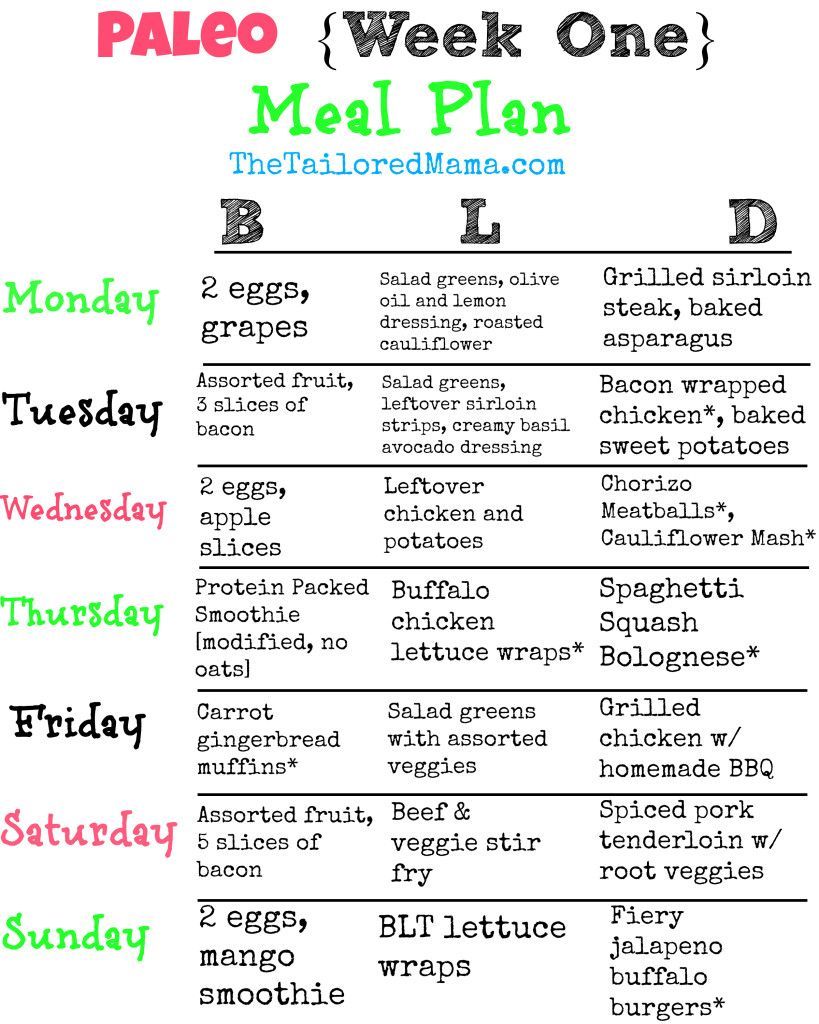 Paleo Meal Plan for week one! This is a great menu plan for anyone starting Paleo or even just looking to change things up a bit! #paleo