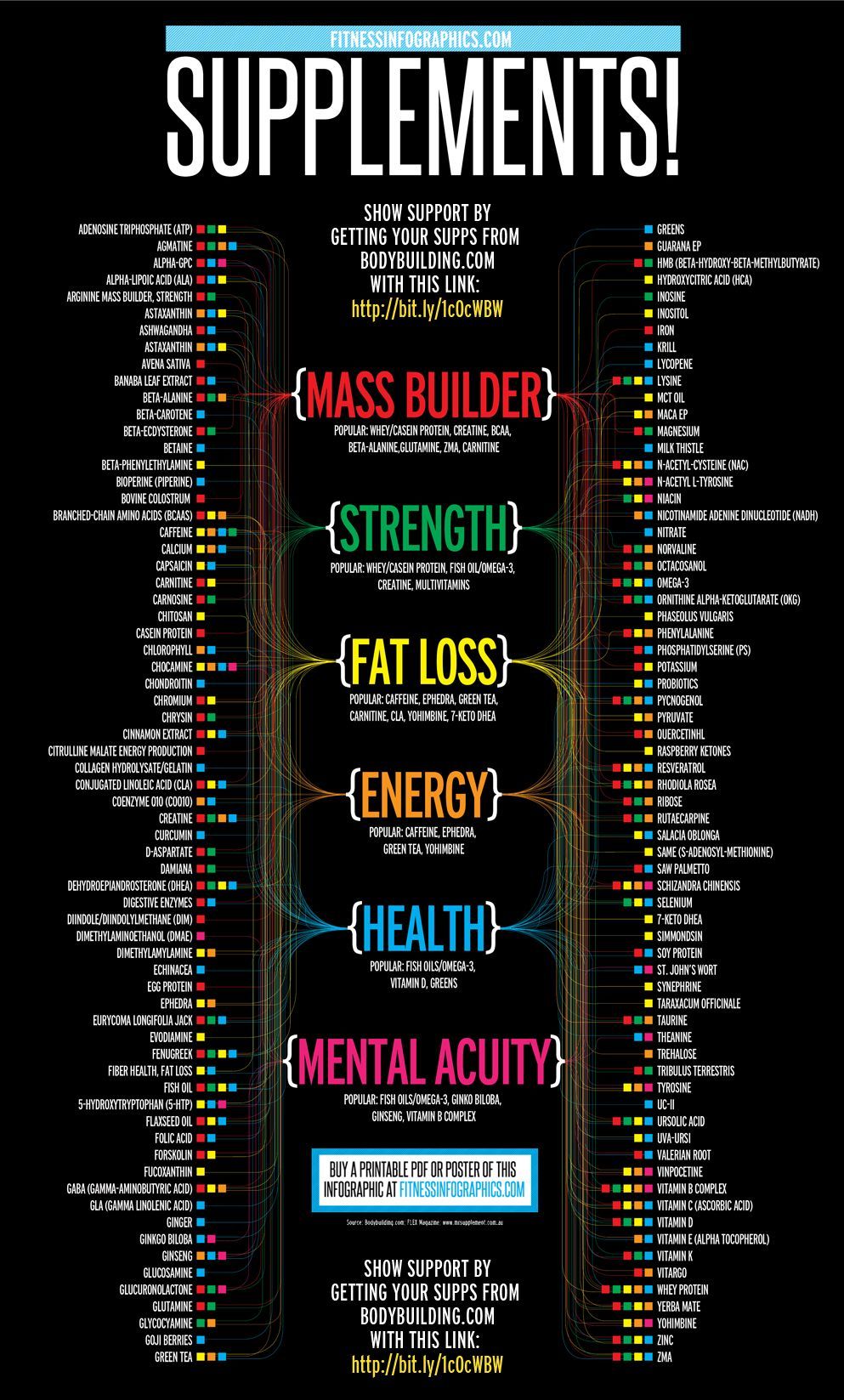 #Health #Infographics – Wha